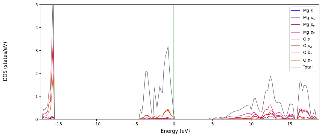 ../../_images/notebooks_Electronic_Structure_Electronic_Structure_CRYSTALClear_16_0.png