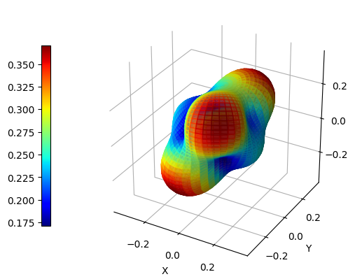 ../../_images/notebooks_elastic_properties_elastic_properties_tutorial_31_1.png