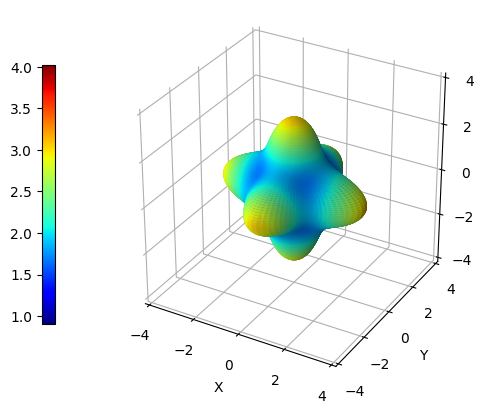 ../../_images/notebooks_elastic_properties_elastic_properties_tutorial_38_4.png