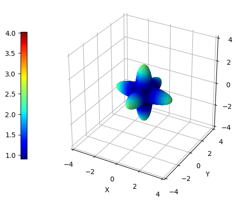 ../../_images/notebooks_elastic_properties_elastic_properties_tutorial_38_5.png