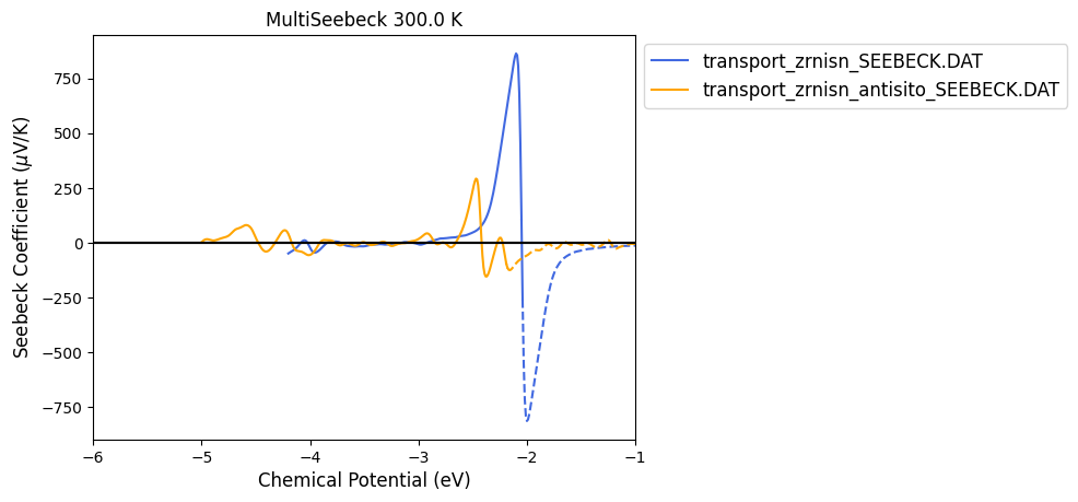 ../../_images/notebooks_electron_transport_properties_tutorial_electron_transport_properties_17_1.png