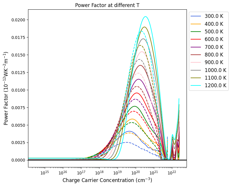 ../../_images/notebooks_electron_transport_properties_tutorial_electron_transport_properties_21_1.png