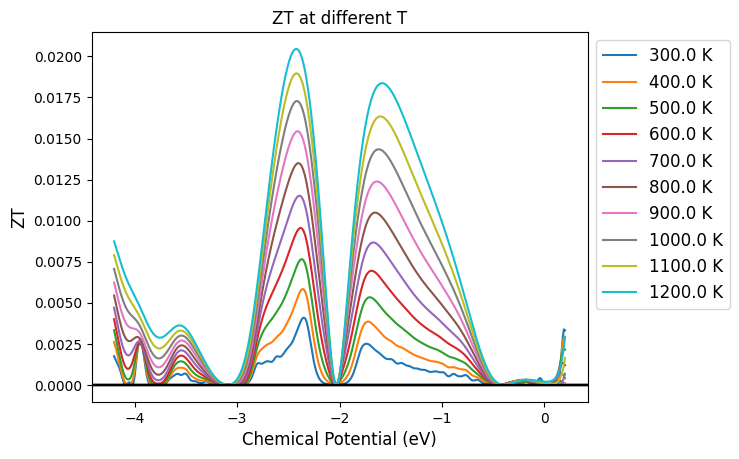 ../../_images/notebooks_electron_transport_properties_tutorial_electron_transport_properties_25_0.png