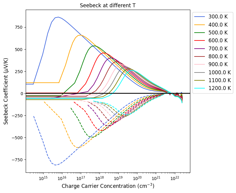 ../../_images/notebooks_electron_transport_properties_tutorial_electron_transport_properties_6_1.png