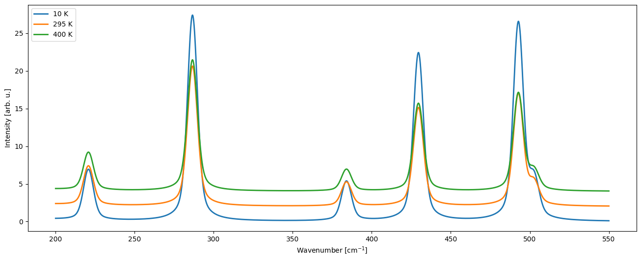 ../../_images/notebooks_vibrational_spectra_vibrational_spectra_tutorial_18_1.png