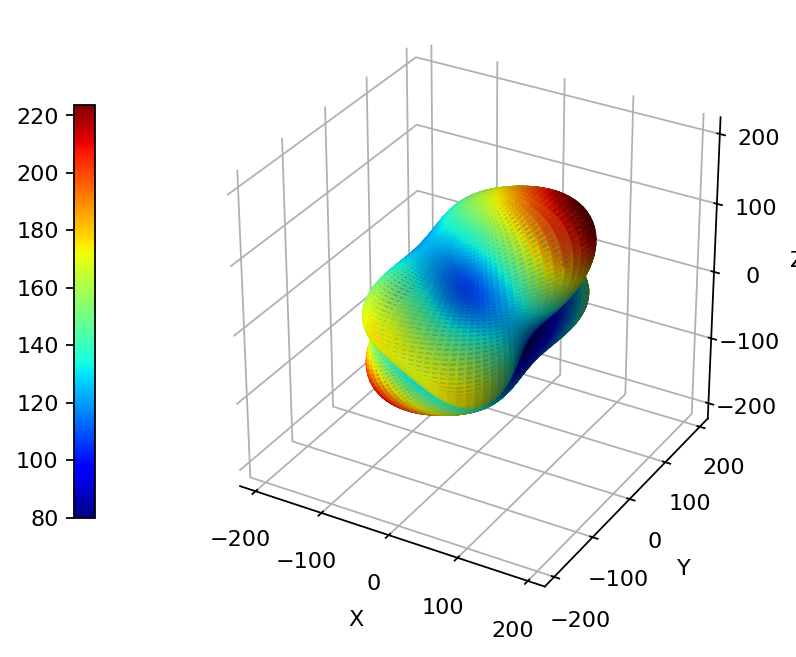 Young's modulus surface of coesite